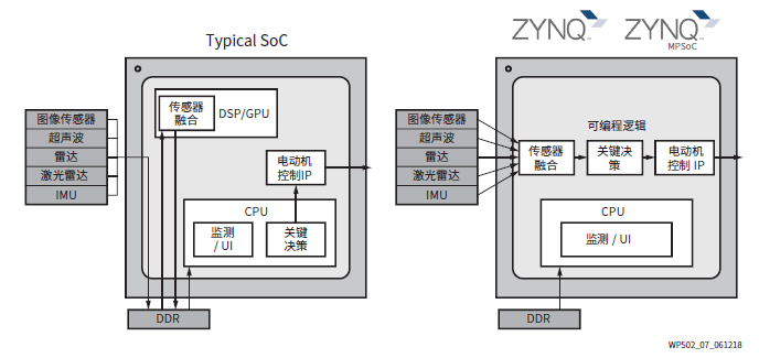 Zynq