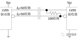 lvds