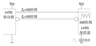 淺談LVDS、CML、LVPECL三種差分邏輯電平之間的互連