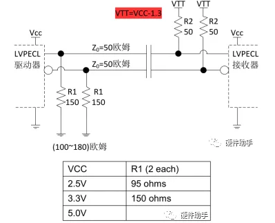 lvds