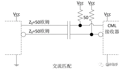 lvds