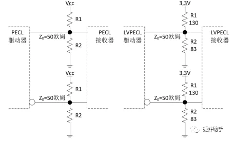 lvds