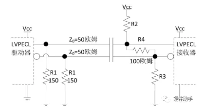 lvds