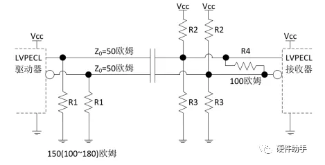 lvds