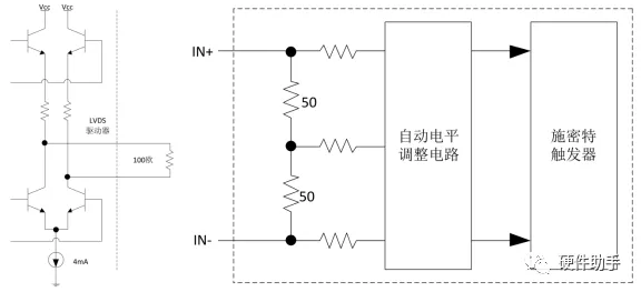 lvds