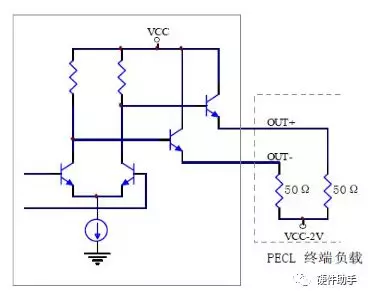 lvds