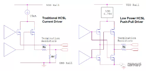 lvds