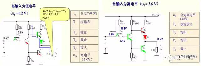 逻辑电平之常见单端逻辑电平（2）