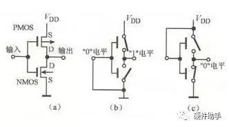 逻辑电平之常见单端逻辑电平（2）