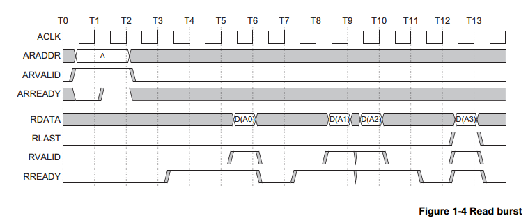 ARM+FPGA開發(fā)：基于<b class='flag-5'>AXI</b><b class='flag-5'>總線</b>的GPIO IP創(chuàng)建