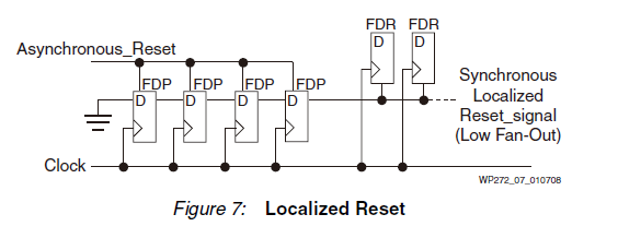 FPGA