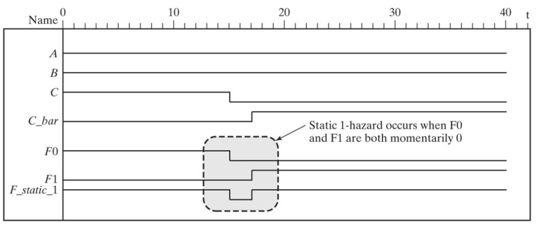 FPGA