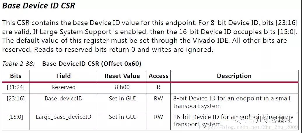 xilinx zynq RapidIO系統(tǒng)配置