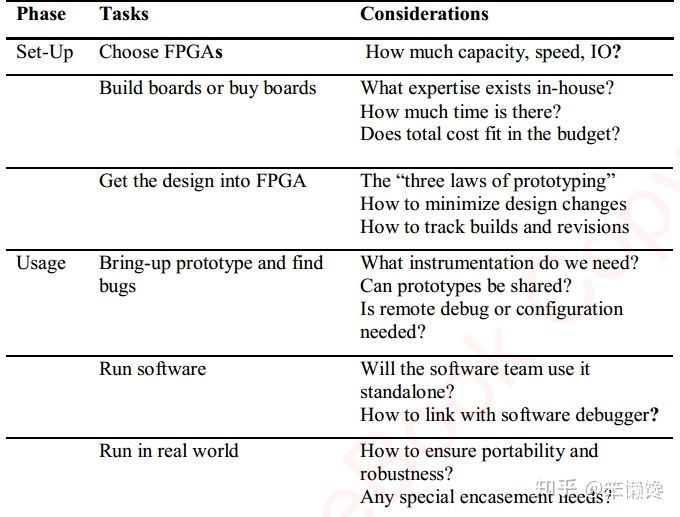 FPGA