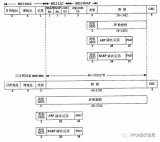 <b class='flag-5'>以太網</b>鏈路層協議封裝<b class='flag-5'>格式</b><b class='flag-5'>介紹</b>