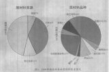 強枝弱本：韓國半導體模式的月之暗面