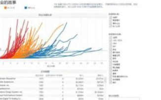 盘点那些常用于数据分析的必备神器