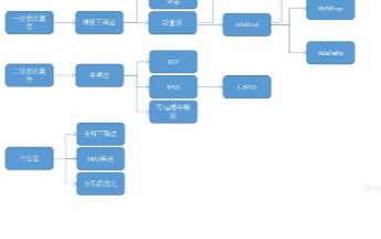  想通过数据竞赛来提升实践能力，作为小白有什么入门经验