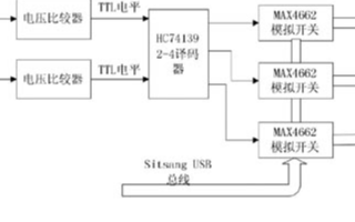 基于Intel XScale PXA255处理器的汽车黑匣子系统设计