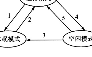 基于嵌入式GIS系统采用全动态切换处理工作模式如何实现低功耗设计