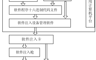 基于C8051F023單片機的軟件注入的技術措施和實現方案