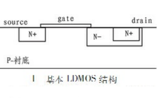 如何使用深阱工藝提高<b class='flag-5'>LDMOS</b>的抗擊穿能力