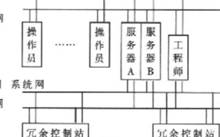 基于CodeTest嵌入式测试工具实现DCS分布式系统的测试方案