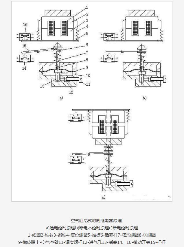 <b class='flag-5'>時(shí)刻</b><b class='flag-5'>繼電器</b>的構(gòu)造原理