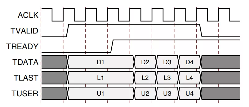 Xilinx