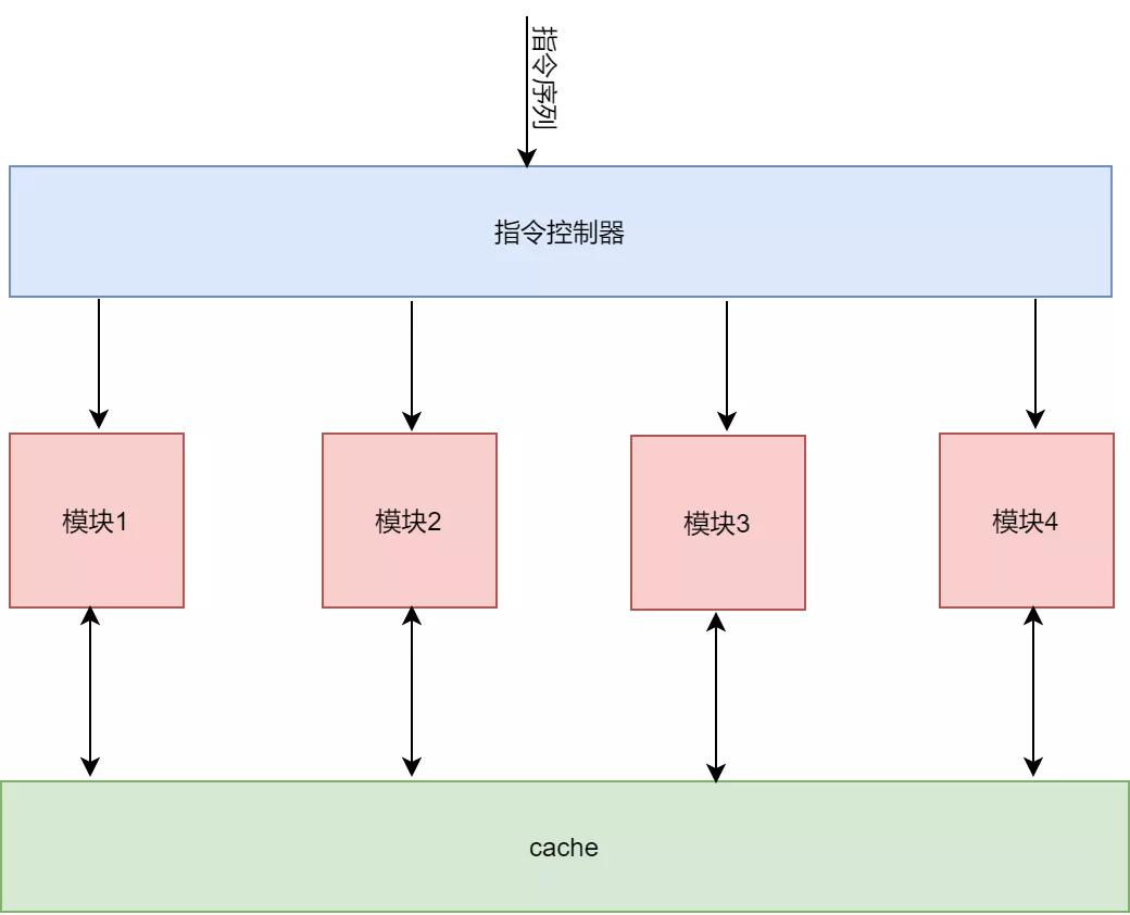 神经网络加速器架构的优劣分析