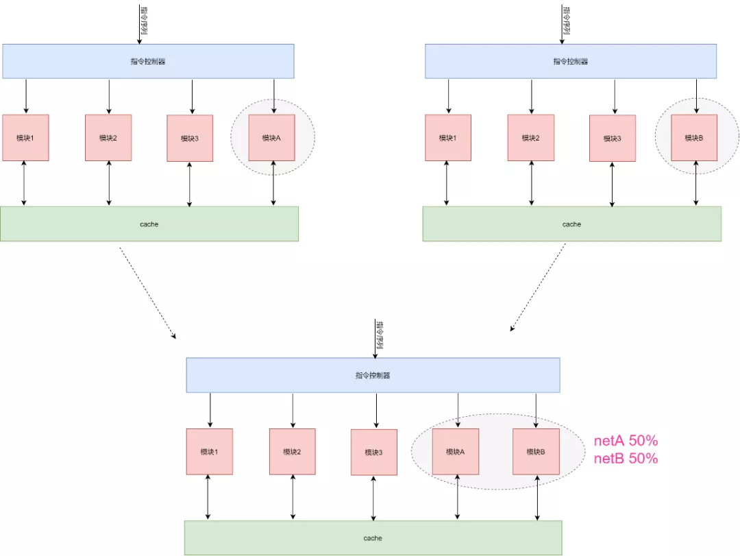 FPGA