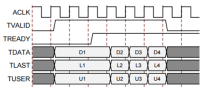 Xilinx