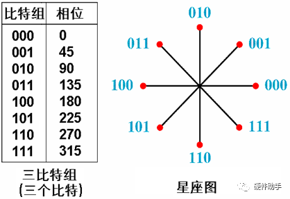 载波信号