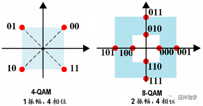 载波信号