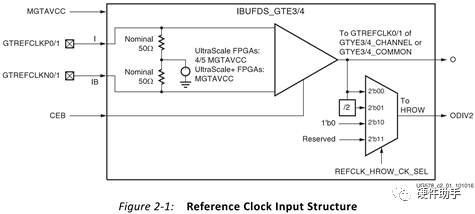 深度解析Xilinx FPGA的GTx的參考時鐘