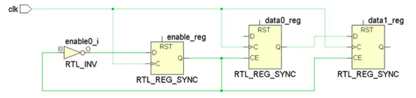 FPGA