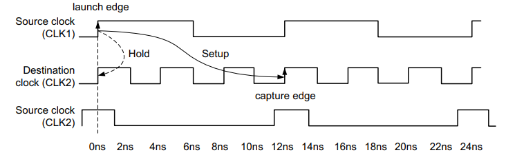 FPGA