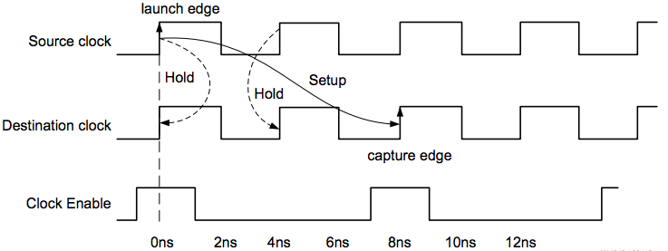 FPGA