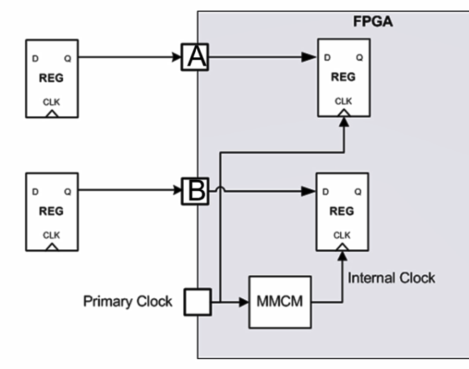 FPGA