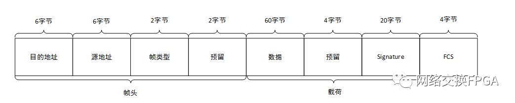 收发器