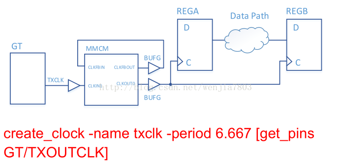 pcb