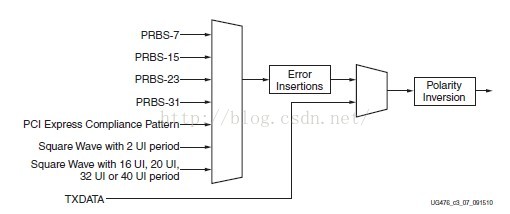 FPGA