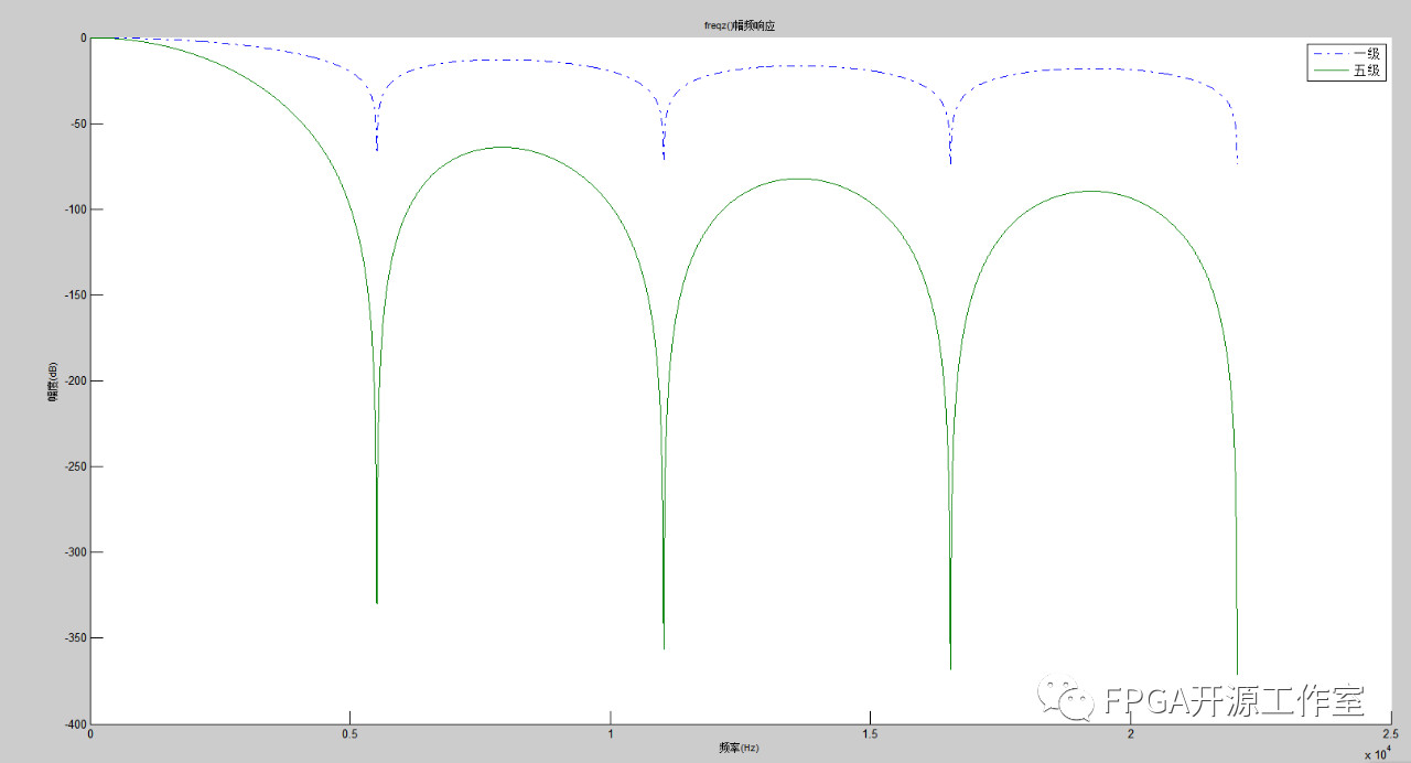 FPGA