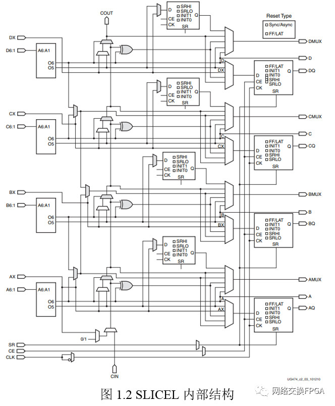 FPGA