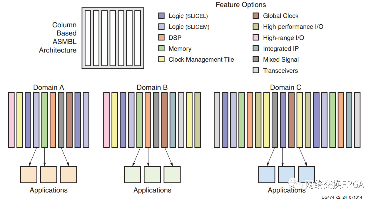 FPGA