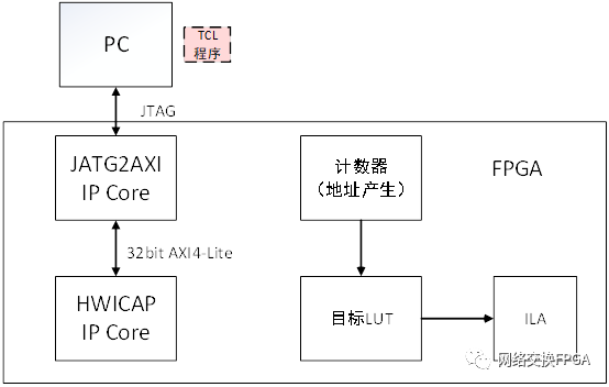 FPGA