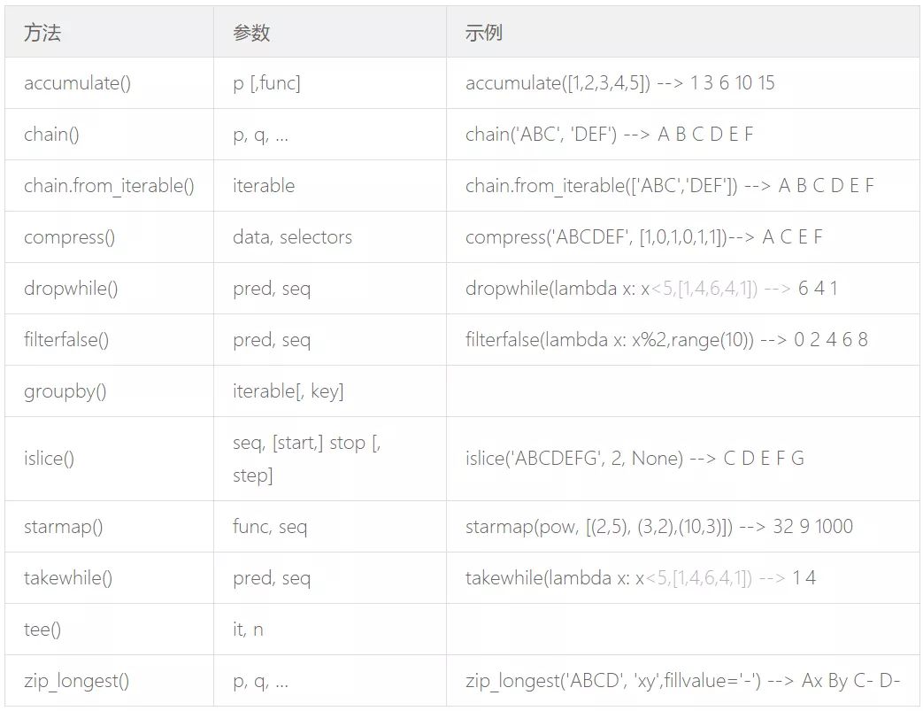 谈谈Python 中的<b class='flag-5'>迭代</b>器<b class='flag-5'>模式</b>