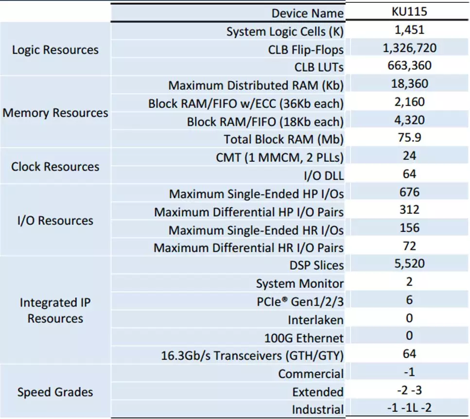 Xilinx