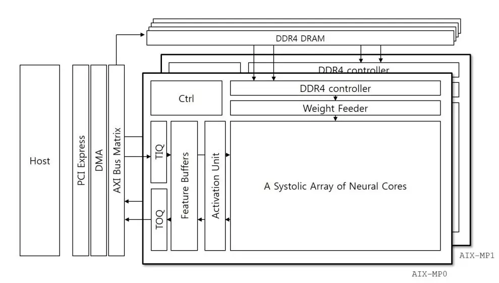 图2.1 AIX硬件架构
