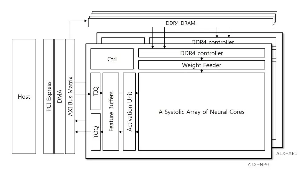 Xilinx